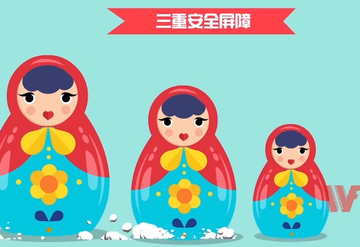 如何在MG動畫制作中實現立體效果？